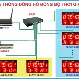 Đồng hồ LED đồng bộ thời gian là gì? mua ở đâu chất lượng uy tín