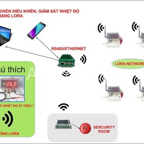 Giám sát nhiệt độ độ ẩm là gì?