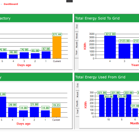 Hệ thống Giám Sát Điện Năng Và Quản Lý Điện Năng