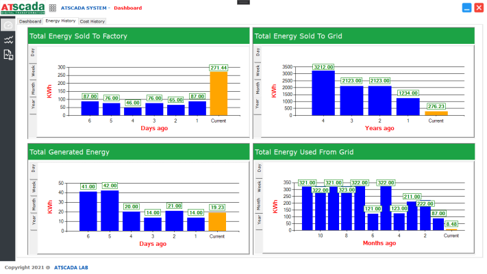 Hệ thống Giám Sát Điện Năng Và Quản Lý Điện Năng