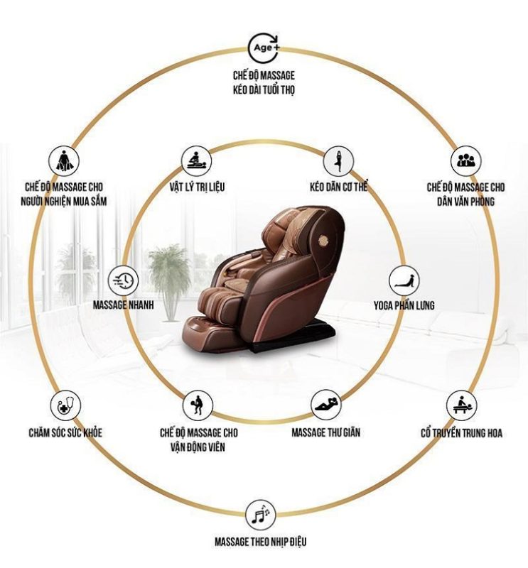 Có bao nhiêu kiểu massage trên ghế massage?