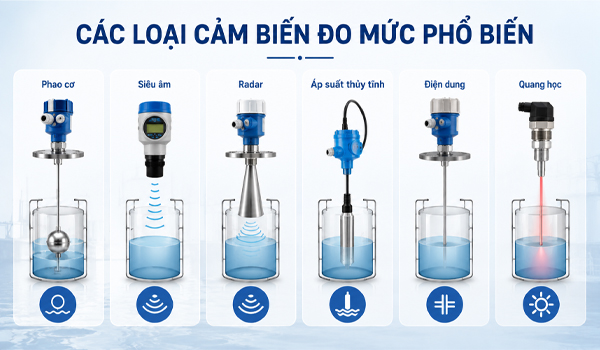 Các loại cảm biến đo mức phổ biến hiện nay