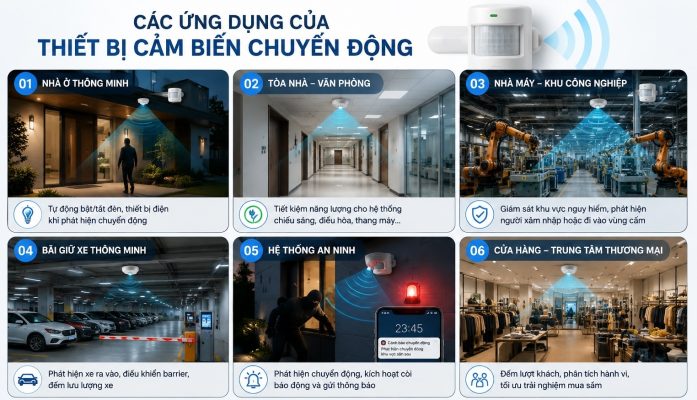 Nhà cung cấp cảm biến chuyển động uy tín tại Việt Nam