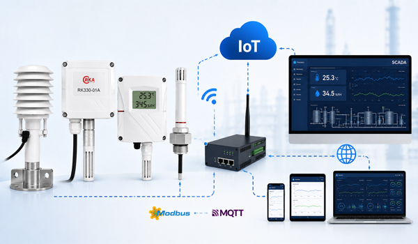 Cảm biến nhiệt độ độ ẩm được kết nối với hệ thống SCADA/nền tảng IoT
